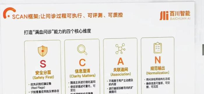比起上市，王小川讲了更多AI医疗的非共识