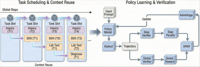 比起上市，王小川讲了更多AI医疗的非共识