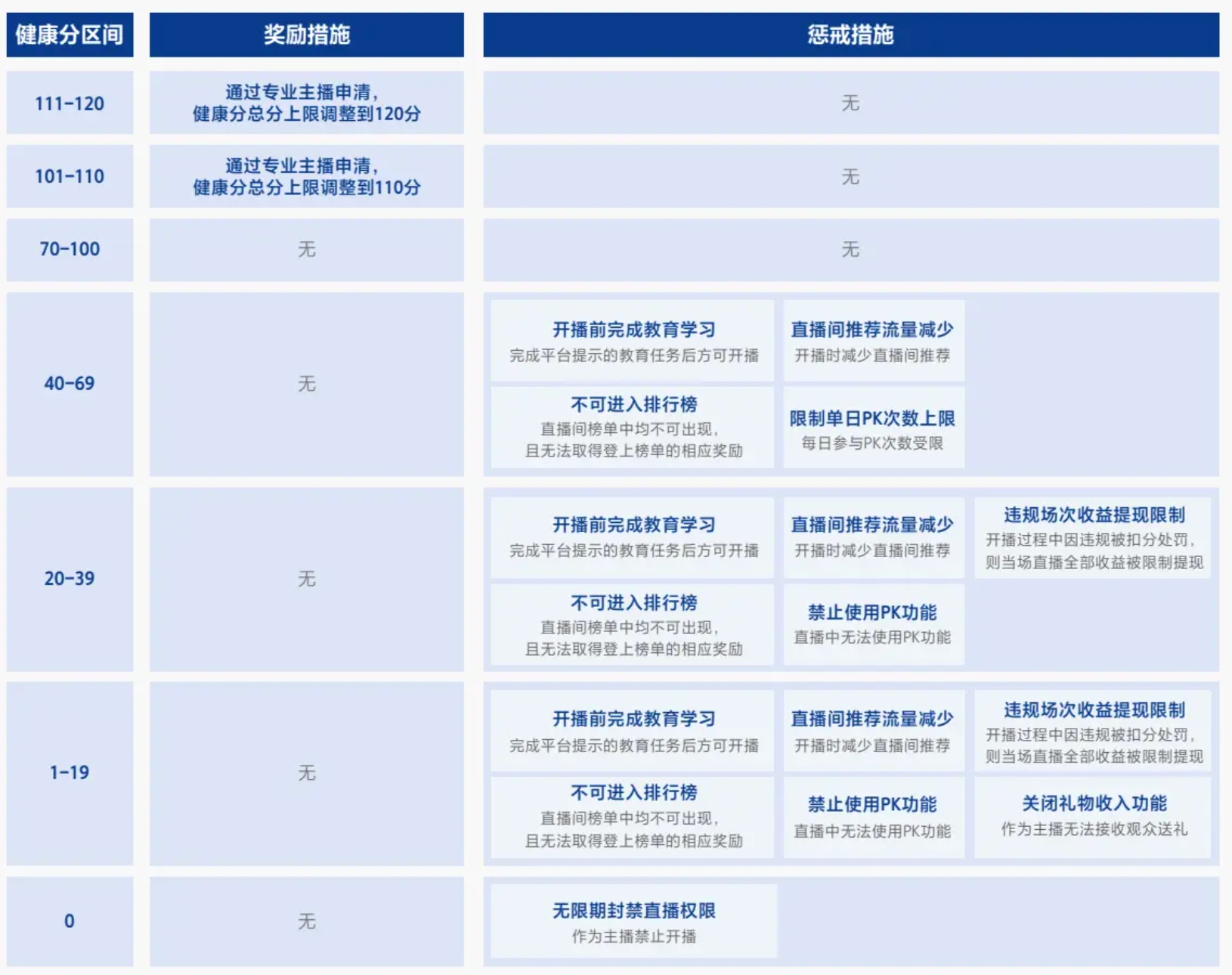 抖音发布2025直播治理白皮书，违规曝光量减少37%