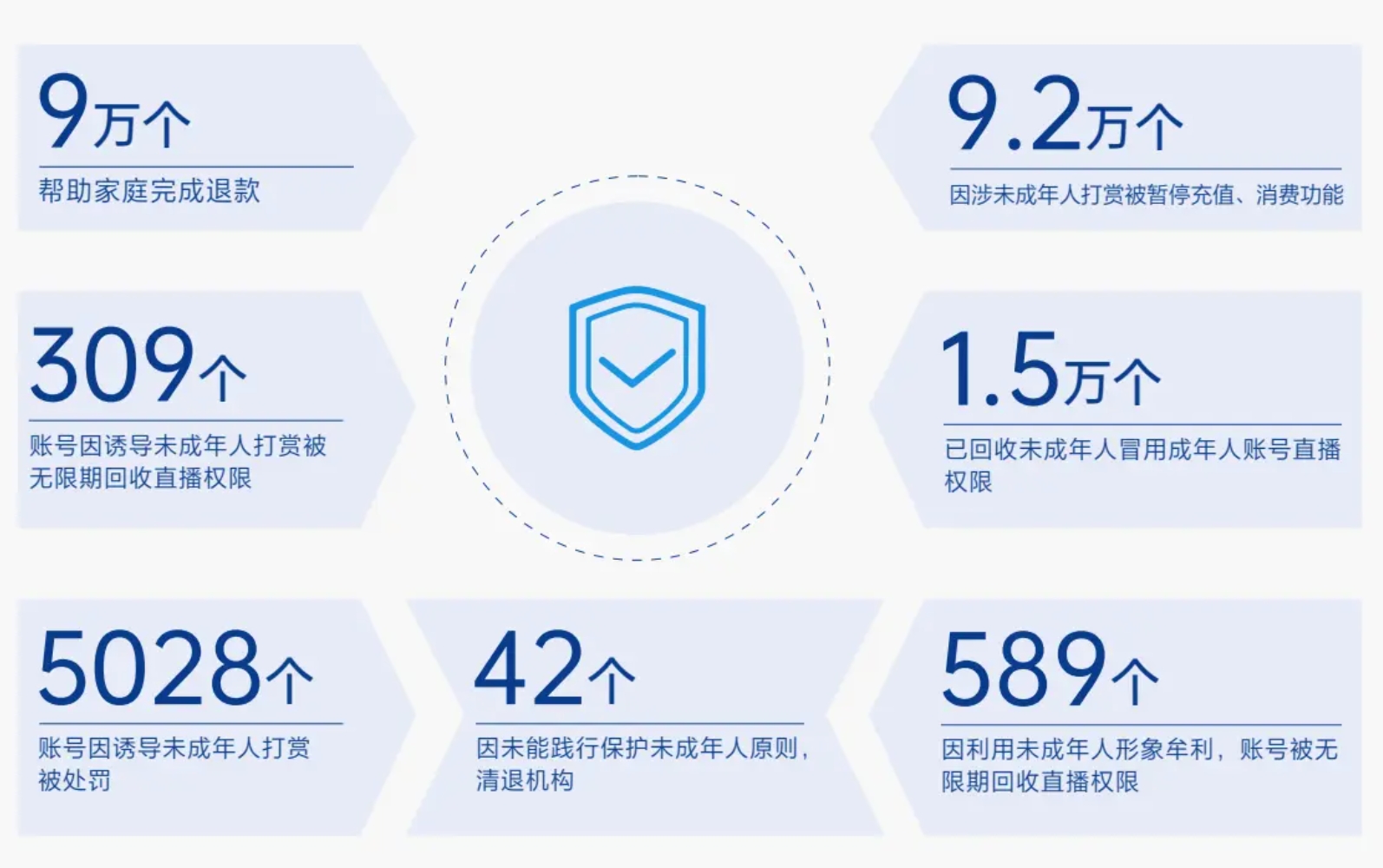 抖音发布2025直播治理白皮书，违规曝光量减少37%