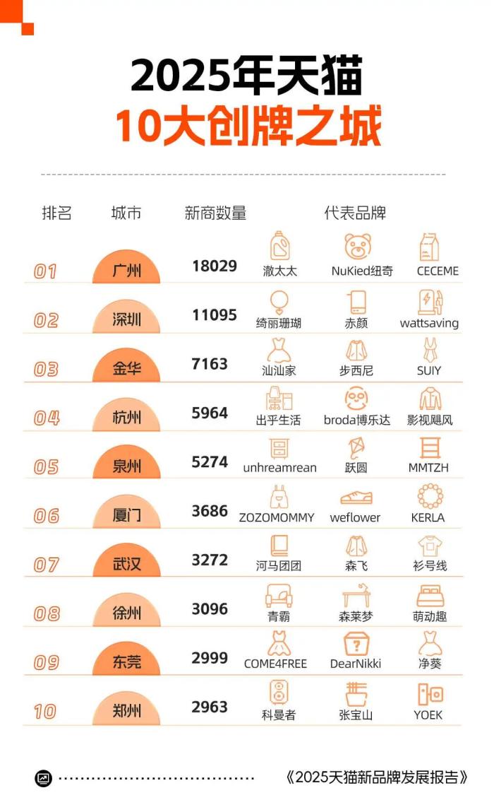 为“老己”下单：瑜伽服撬动万亿情绪消费新宇宙