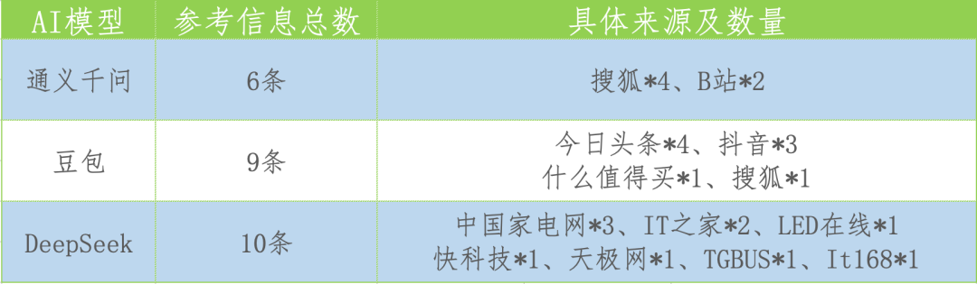 GEO火了，流量革命近了？