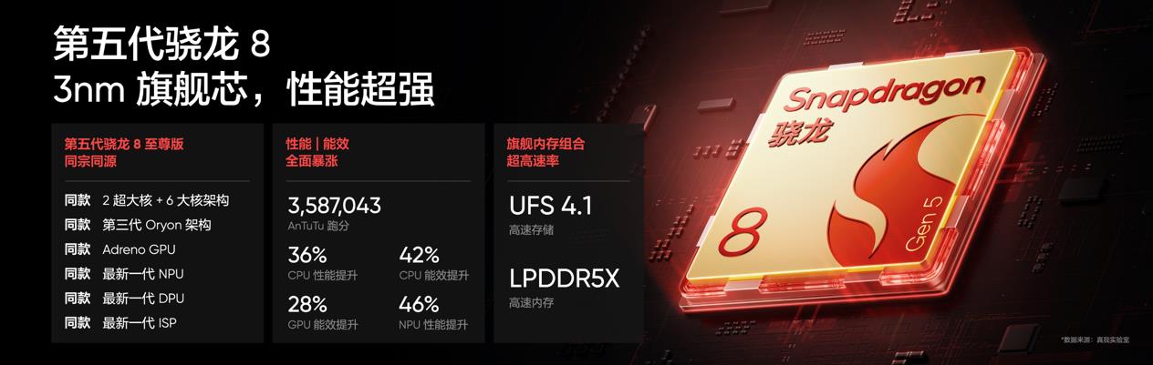 165Hz潮玩电竞旗舰，真我Neo8发布，首销仅2399元起