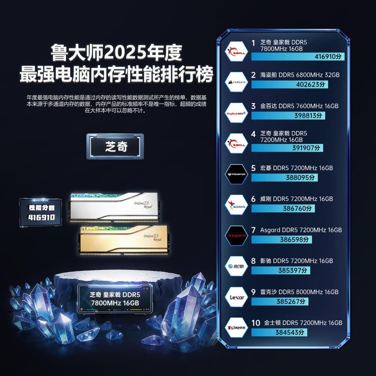 鲁大师2025牛角尖颁奖盛典：用数据切割泡沫，为硬核实力正名