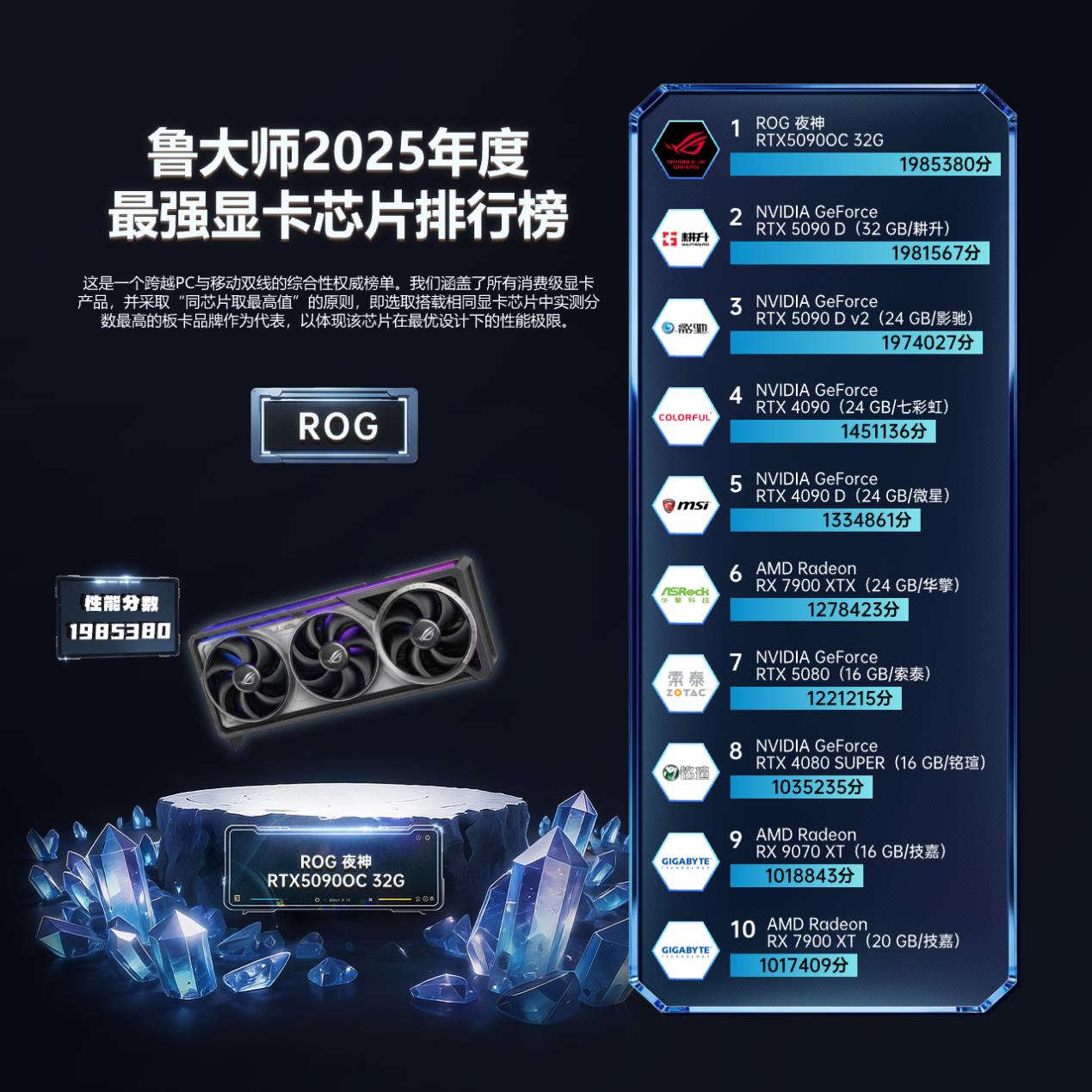 鲁大师2025牛角尖颁奖盛典：用数据切割泡沫，为硬核实力正名