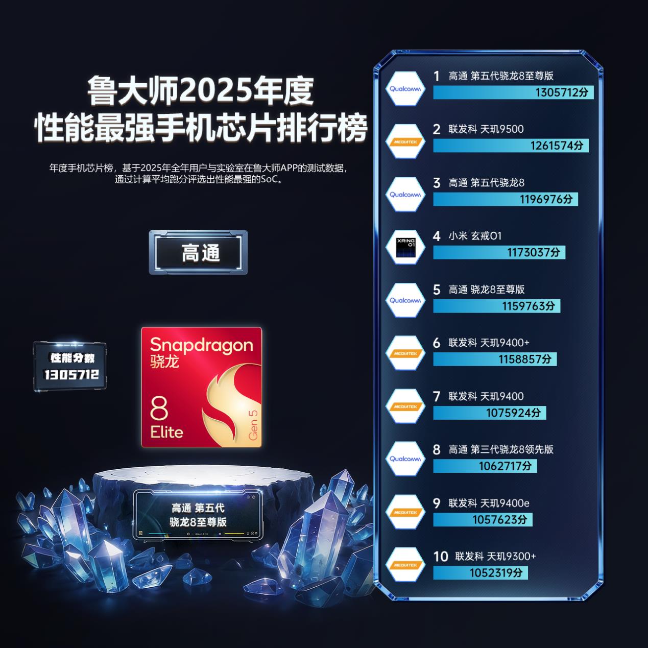 鲁大师2025牛角尖颁奖盛典：用数据切割泡沫，为硬核实力正名