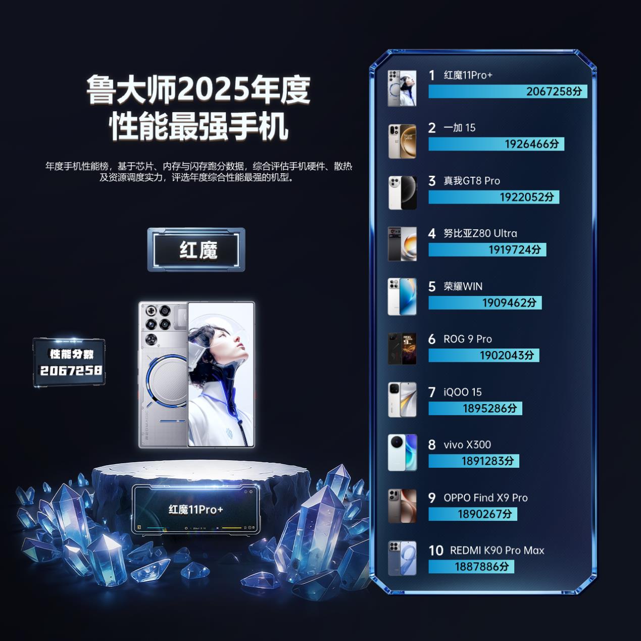 鲁大师2025牛角尖颁奖盛典：用数据切割泡沫，为硬核实力正名