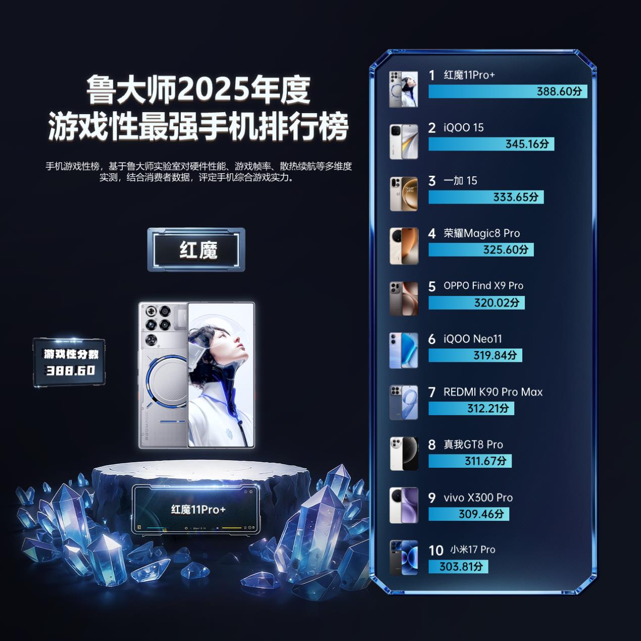 鲁大师2025牛角尖颁奖盛典：用数据切割泡沫，为硬核实力正名