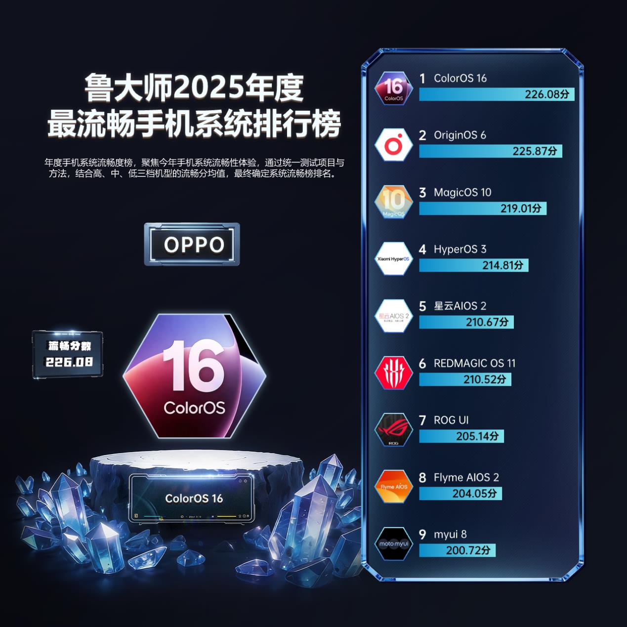 鲁大师2025牛角尖颁奖盛典：用数据切割泡沫，为硬核实力正名