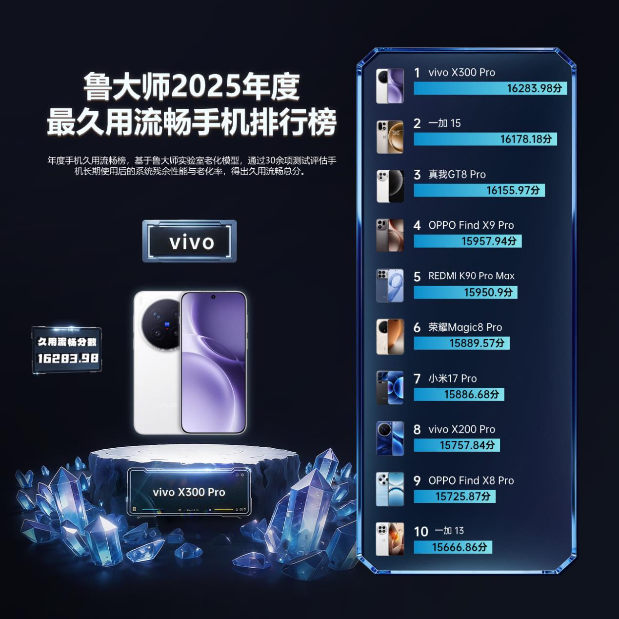 鲁大师2025牛角尖颁奖盛典：用数据切割泡沫，为硬核实力正名