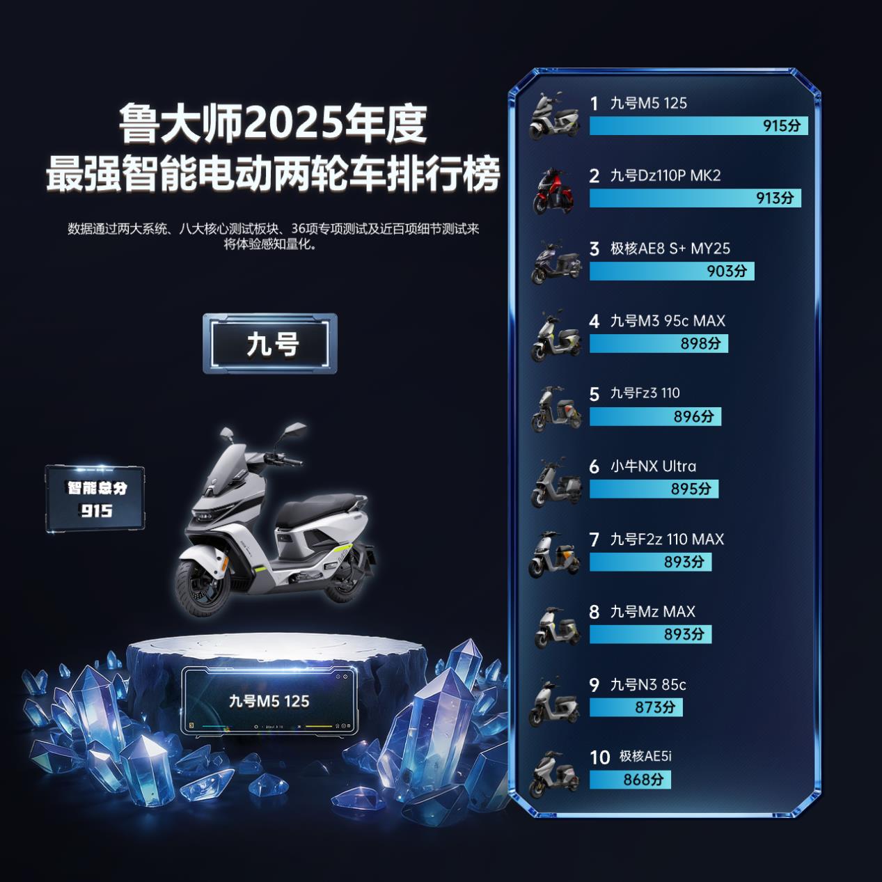 鲁大师2025牛角尖颁奖盛典：用数据切割泡沫，为硬核实力正名