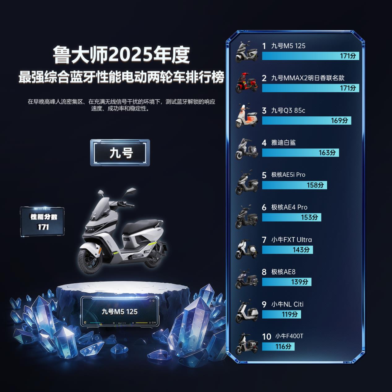 鲁大师2025牛角尖颁奖盛典：用数据切割泡沫，为硬核实力正名