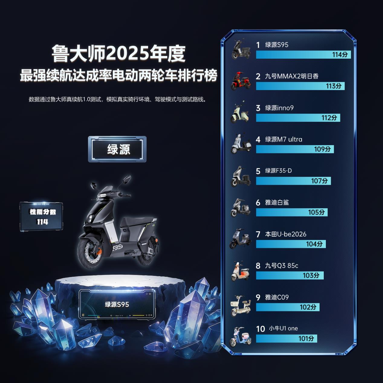 鲁大师2025牛角尖颁奖盛典：用数据切割泡沫，为硬核实力正名