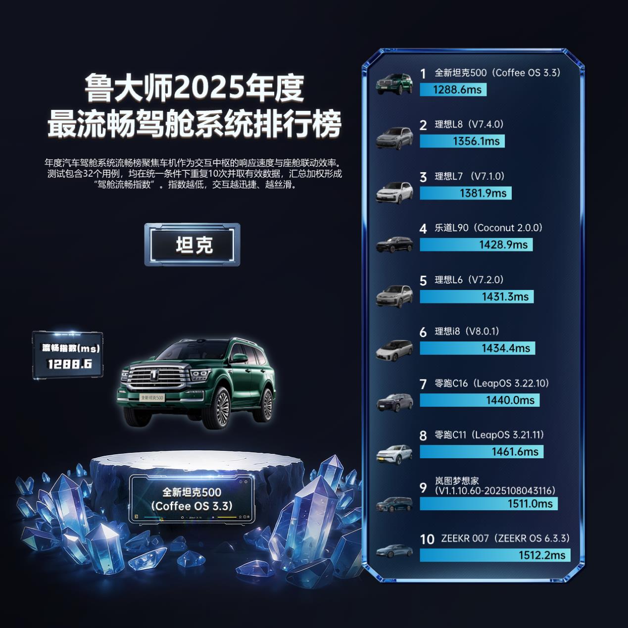 鲁大师2025牛角尖颁奖盛典：用数据切割泡沫，为硬核实力正名