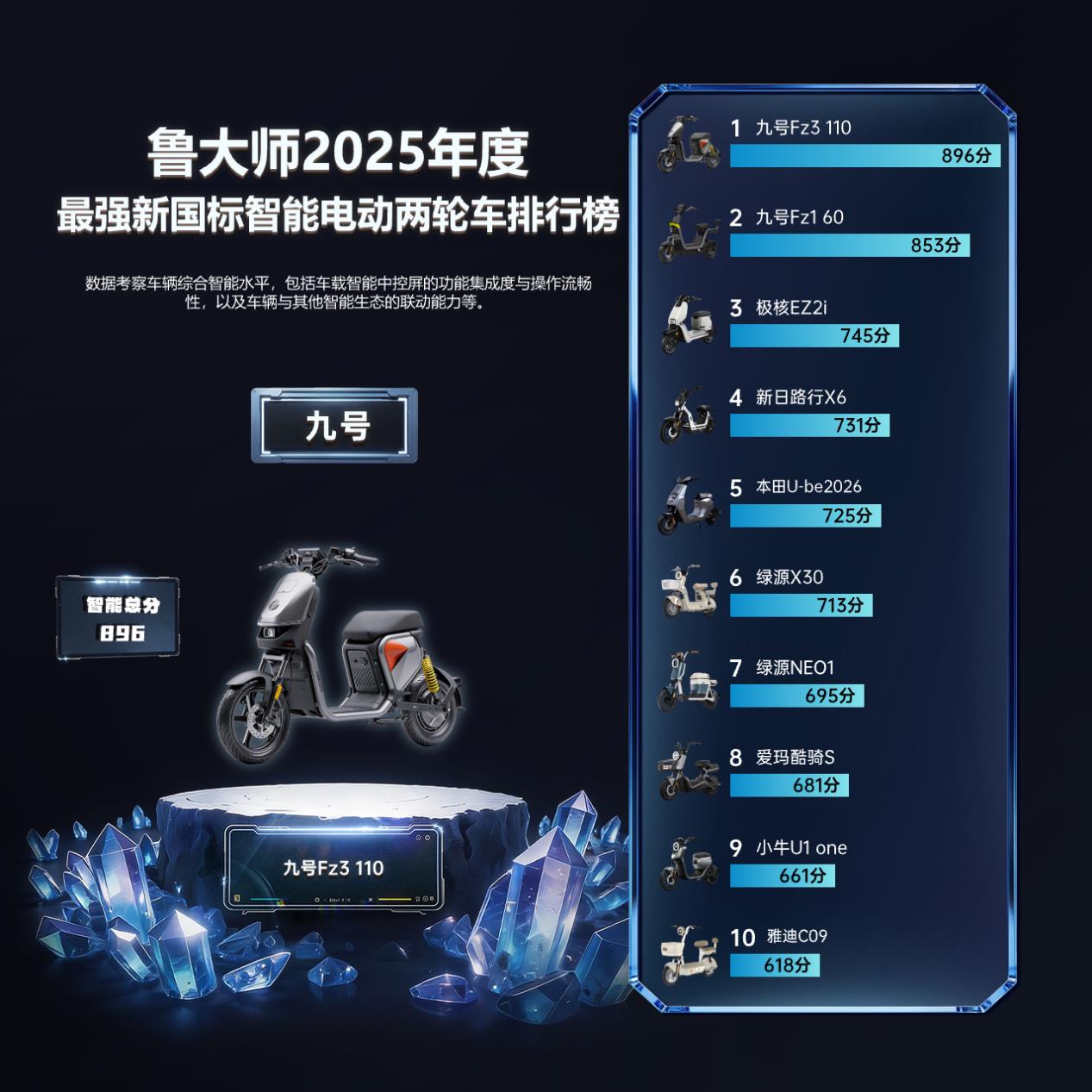 鲁大师2025牛角尖颁奖盛典：用数据切割泡沫，为硬核实力正名