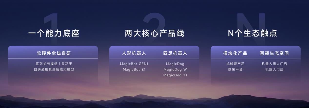 魔法原子以“具身智能+X”引领具身智能赛道的确定性