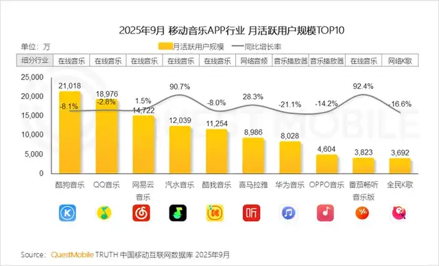 用“野路子”掀桌，汽水音乐威胁到谁？