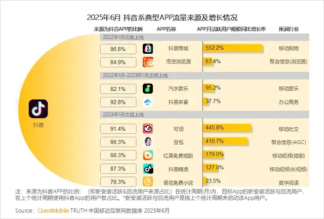 用“野路子”掀桌，汽水音乐威胁到谁？
