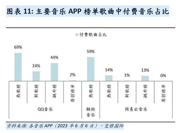 用“野路子”掀桌，汽水音乐威胁到谁？