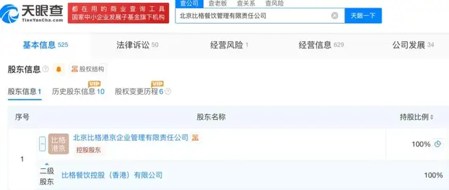 比格冲刺港股，“平价自助之王”能否撑起千店梦？