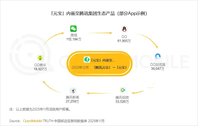 腾讯10亿现金押注元宝，难现微信红包神话