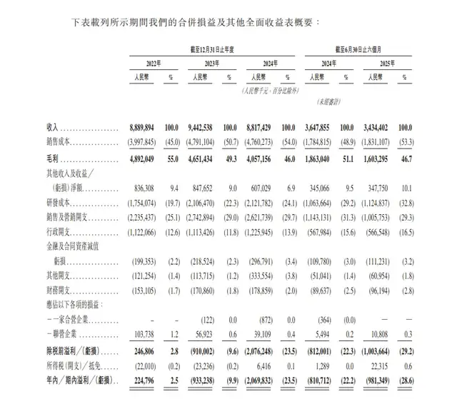 转型下半场，用友带亏“赌”AI