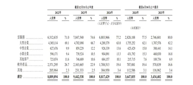 转型下半场，用友带亏“赌”AI