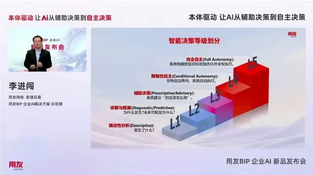 转型下半场，用友带亏“赌”AI