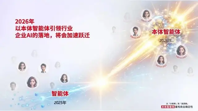 转型下半场，用友带亏“赌”AI