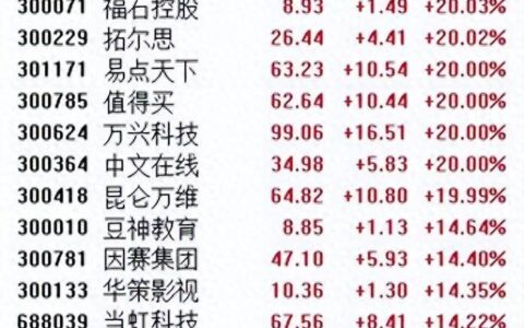 AI应用集体走强，百度智能云支撑多行业落地