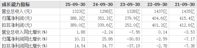 浦发银行近一个月屡屡被罚1800万，2025业绩不错被券商看好