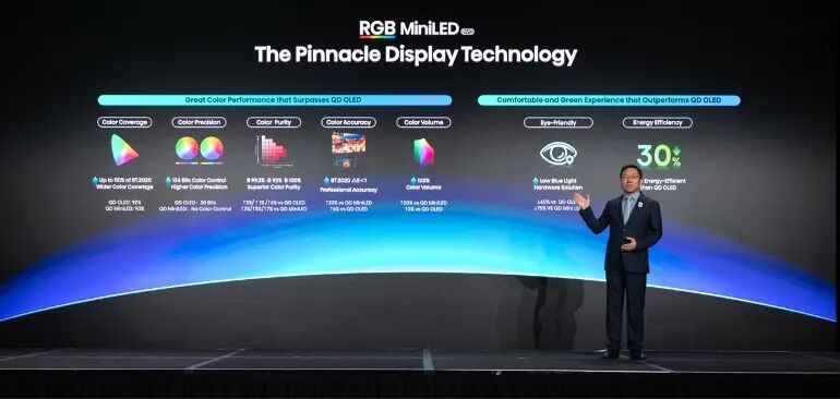 押注RGB和AI,彩电巨头决战2026 | CES洞察