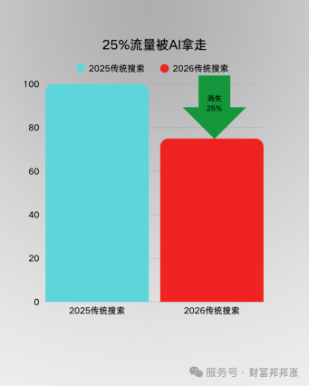 看懂GEO这个新金矿
