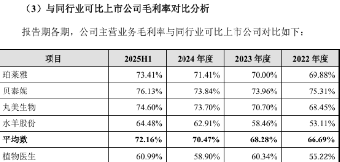 植物医生销售费用十倍于研发，突击分红1.8亿、8亿买理财屡屡违规被罚