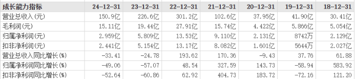 港湾周评|1200亿合同订单被证监会立案，容百科技利润创最差表现