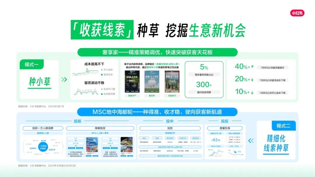 当“兴趣”决定出发，文旅生意增长的新入口在哪里？