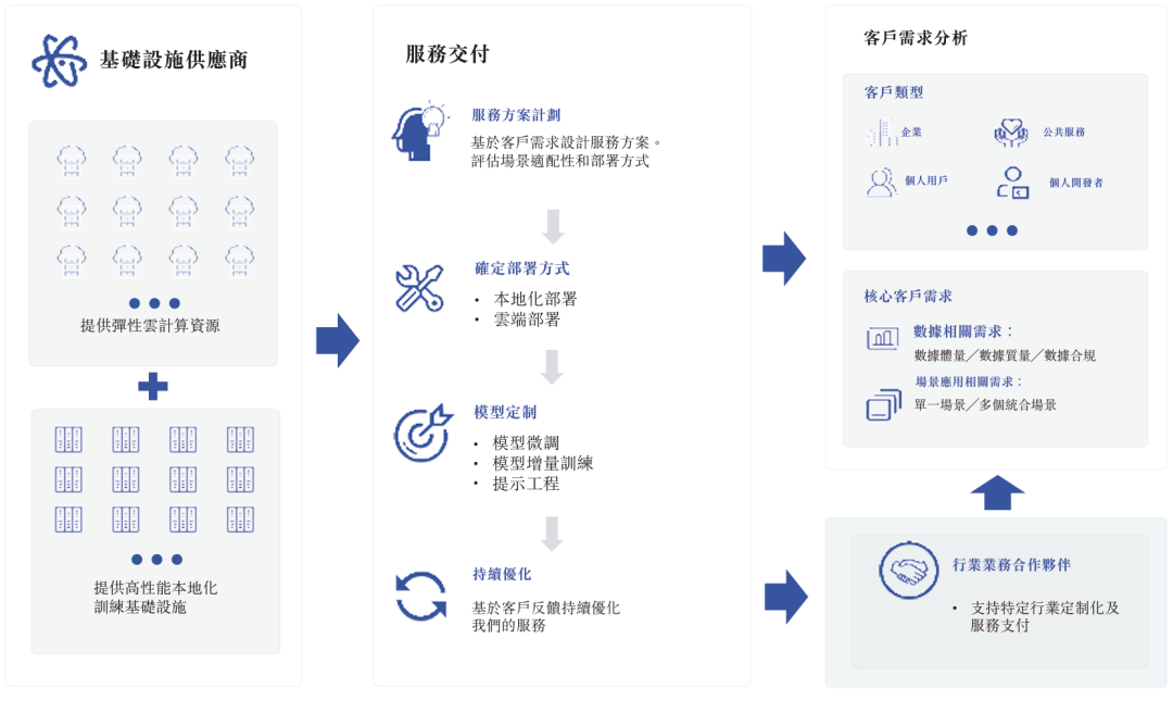 资本狂欢，智谱IPO造富了谁？