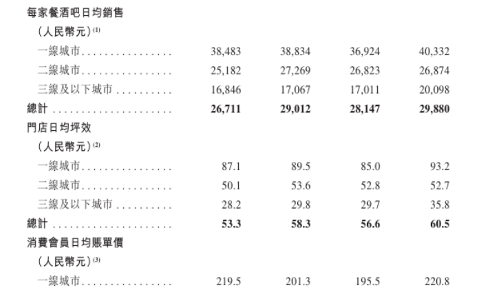 COMMUNE幻师冲刺上市：销售额下降仍激进扩张，递表前巨额分红上亿