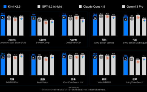 新发布的Kimi K2.5是AI界的“老实人”？——实测后我的4点思考