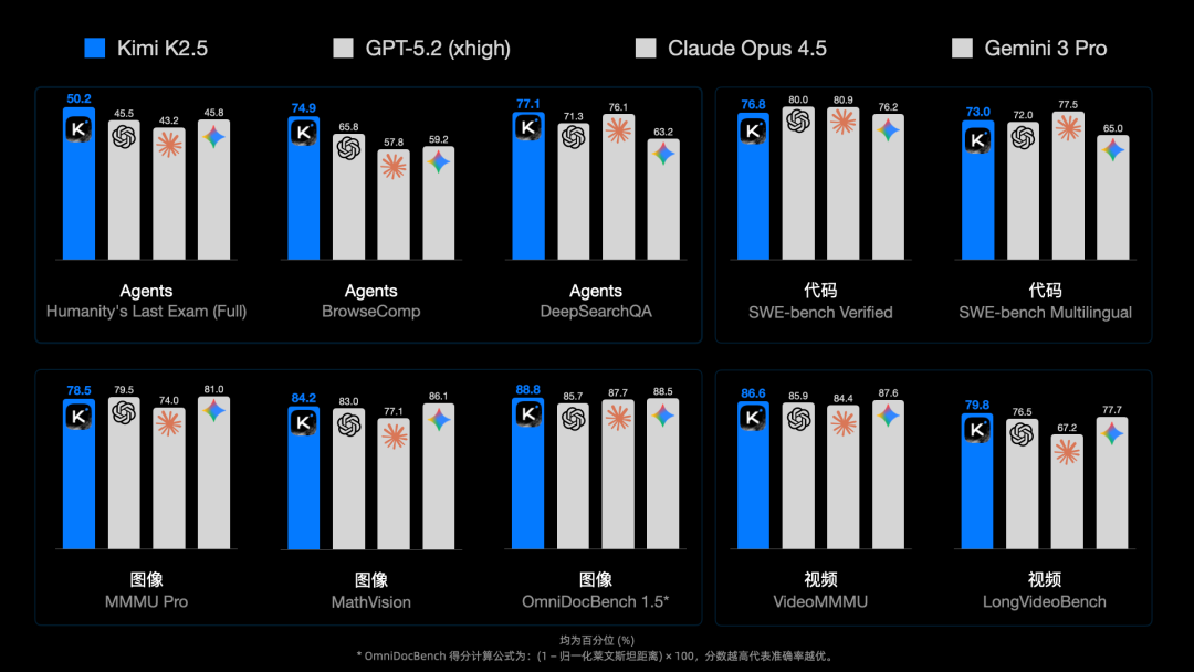 新发布的Kimi K2.5是AI界的“老实人”？——实测后我的4点思考0
