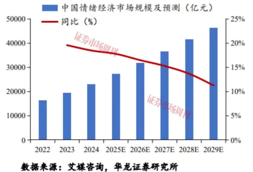 谁能“撬动”零负债人群主动消费？