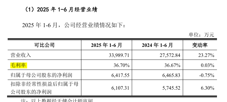 龙鑫智能业绩“喜忧参半”：毛利率大起大落，收入确认合规性疑点重重