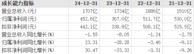 浦发银行近一个月屡屡被罚1800万，2025业绩不错被券商看好