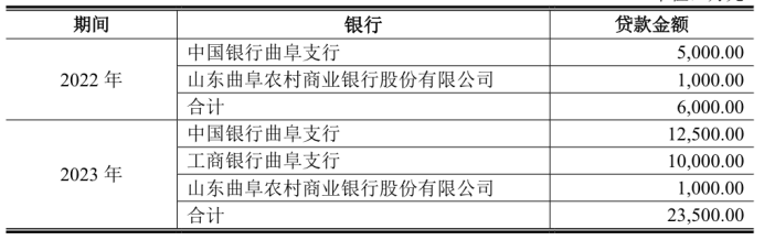 天博智能实控人父子巨额分红超6亿：应收账款持续飙升，研发费用率下降