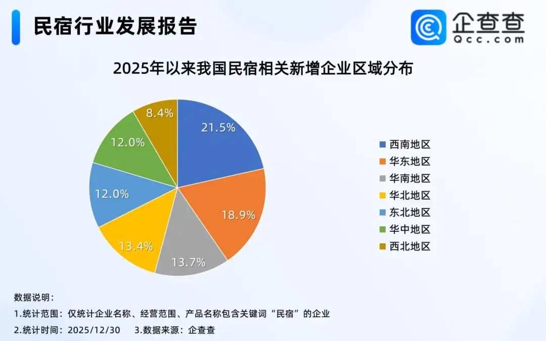 2026年最先凉掉的是民宿生意?