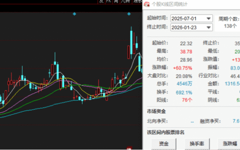港湾周评|1200亿合同订单被证监会立案，容百科技利润创最差表现