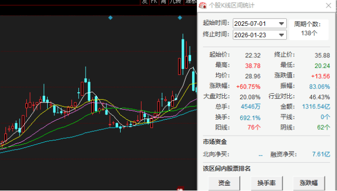 港湾周评|1200亿合同订单被证监会立案，容百科技利润创最差表现