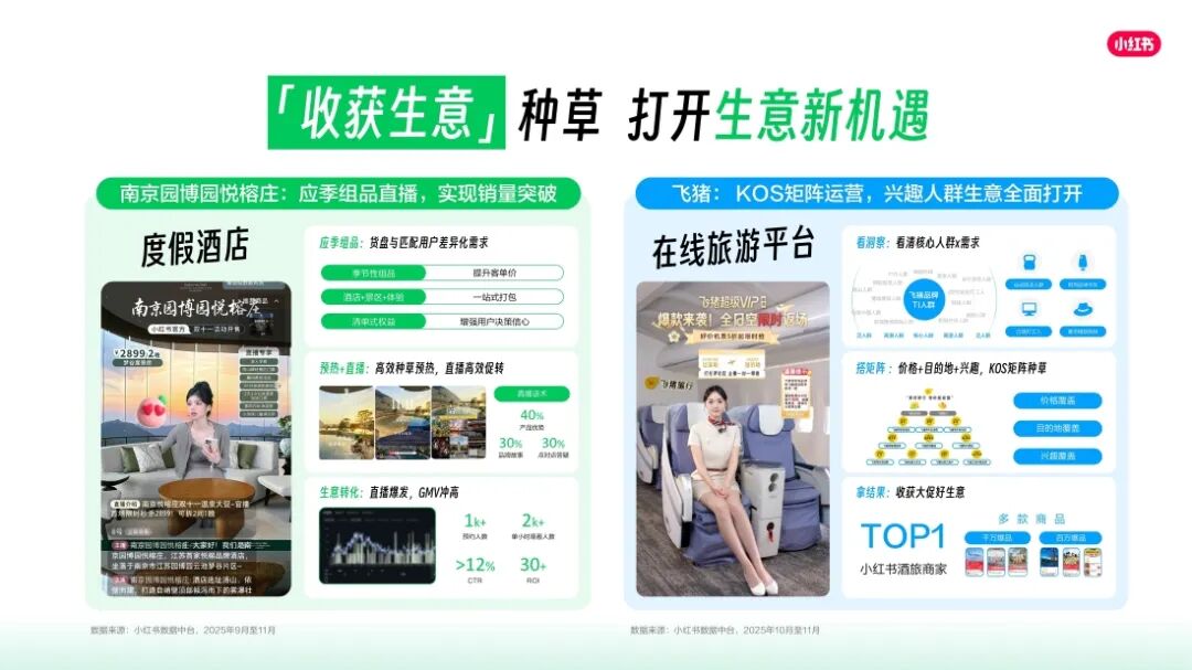 当“兴趣”决定出发，文旅生意增长的新入口在哪里？