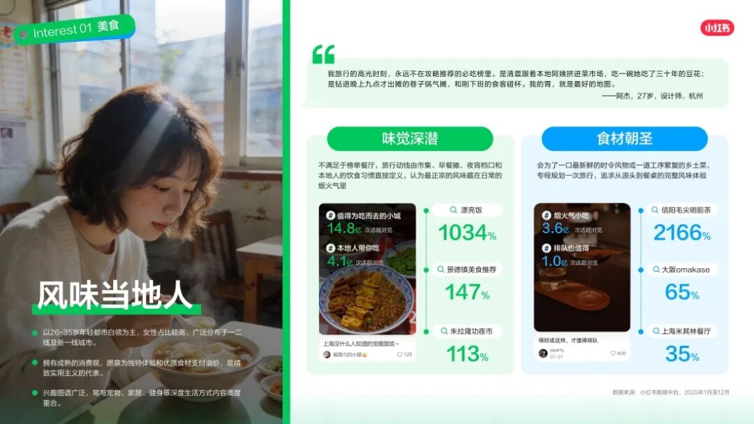 当“兴趣”决定出发，文旅生意增长的新入口在哪里？