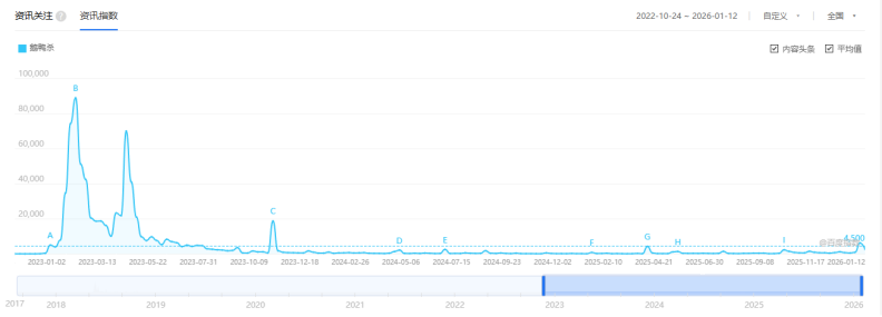 《鹅鸭杀》掀起的股价，虎牙撑得住吗？